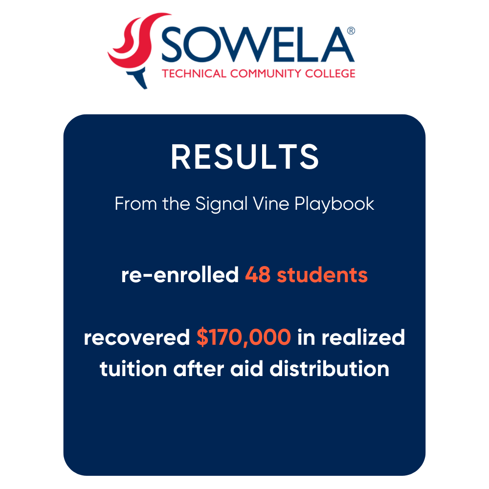 SOWELA Signal Vine Playbook Results